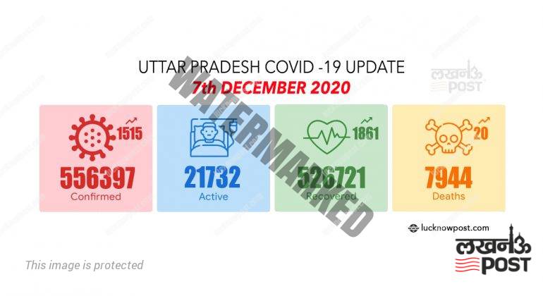 Corona Update 7th December